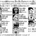 登場人物の誕生日一覧表 月別 自分と同じ日のキャラは One Piece 悪魔の実とかのindex